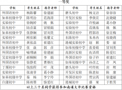 关于“初中生世界杯”第二十四届江苏省中学生